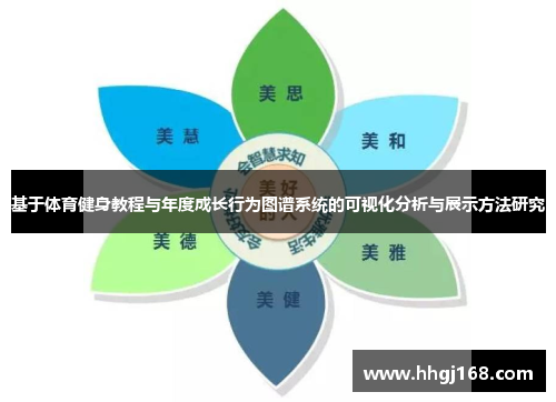 基于体育健身教程与年度成长行为图谱系统的可视化分析与展示方法研究