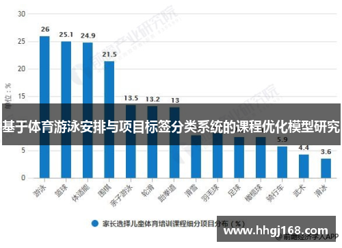 基于体育游泳安排与项目标签分类系统的课程优化模型研究
