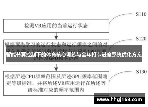 智能节奏控制下的体育核心训练与全年打卡进度系统优化方案