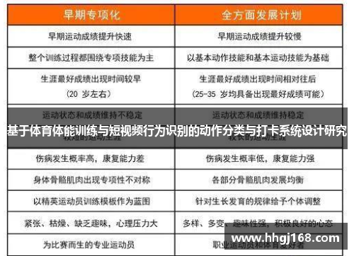 基于体育体能训练与短视频行为识别的动作分类与打卡系统设计研究